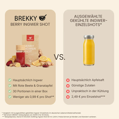 Berry Ingwer Shot Vergleich