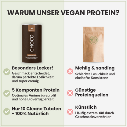 Choco - Vegan Protein Powder
