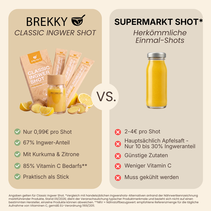 Ingwer Shot Probierpaket